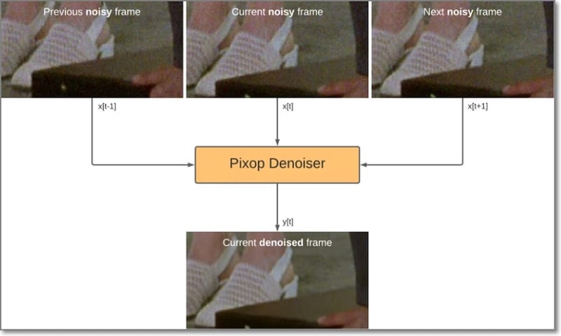 Pixop Denoiser