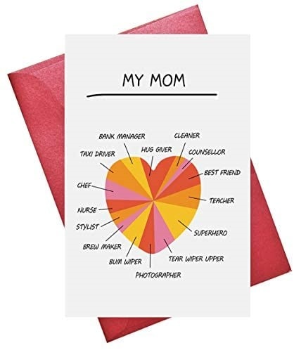 describe mom qualities card