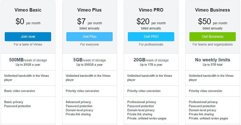 vimeo pricing