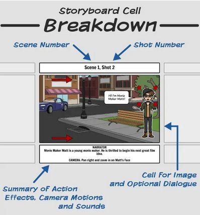 Creating Storyboards from Scripts- Breakdown of a Storyboard Cell