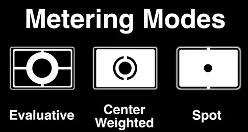 mode metering pada kamera