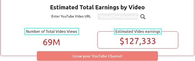 total earnings by video