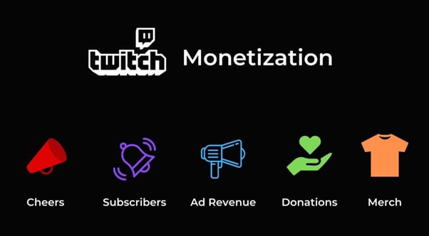 twitch monetization