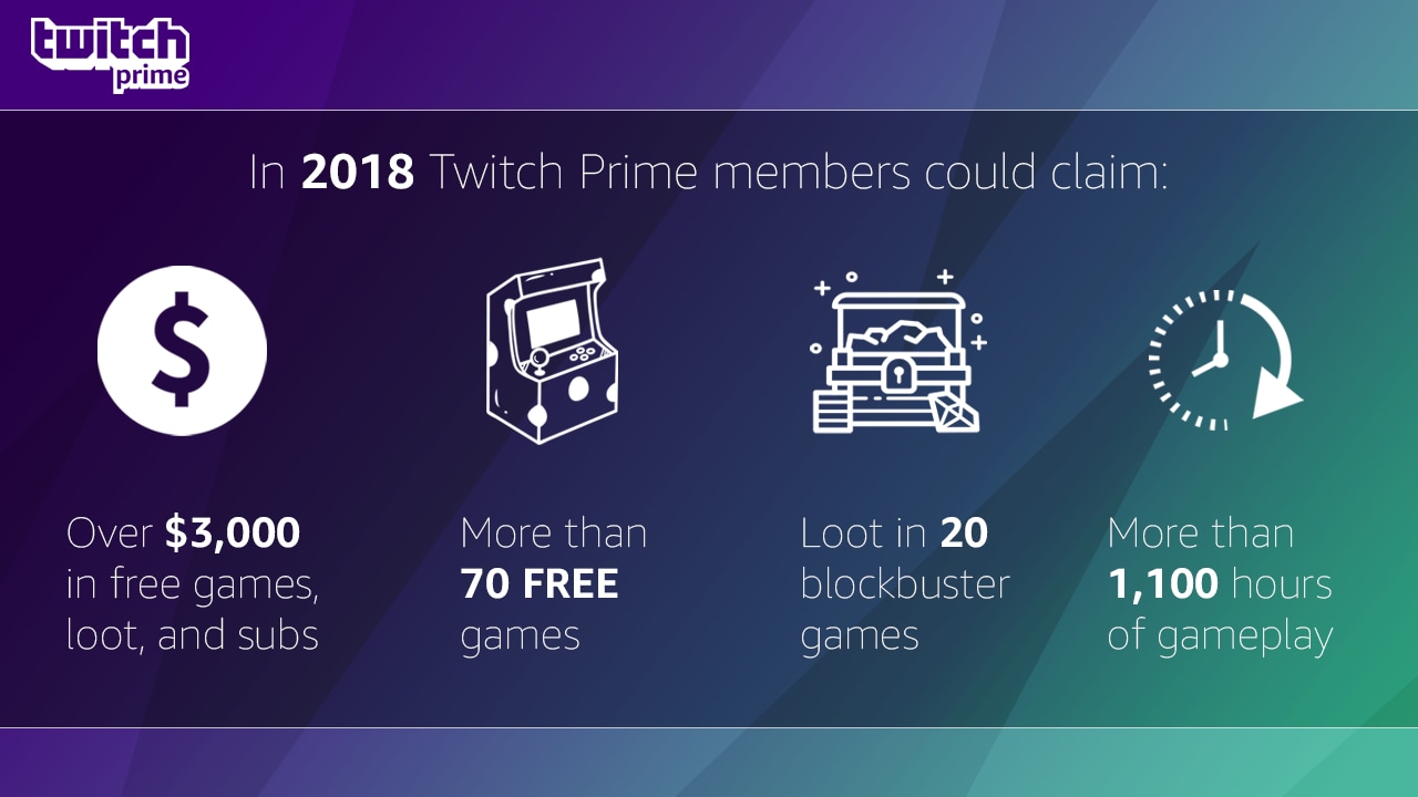 twitch prime subscription benefits