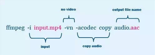 ffmpeg comando de audio aac