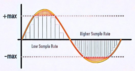 sample rate