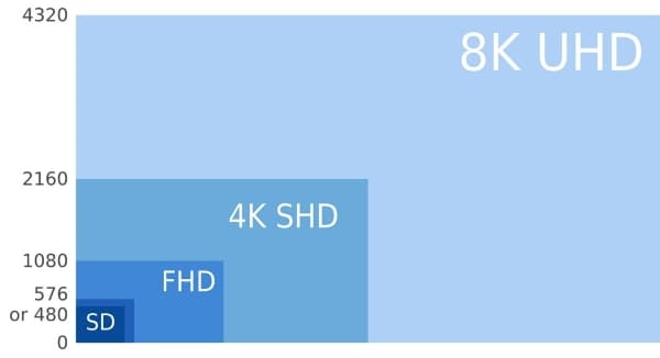 types of video resolutions