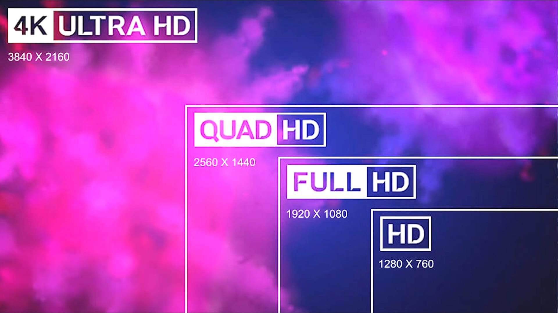 difference between hd fhd and 4k resolution