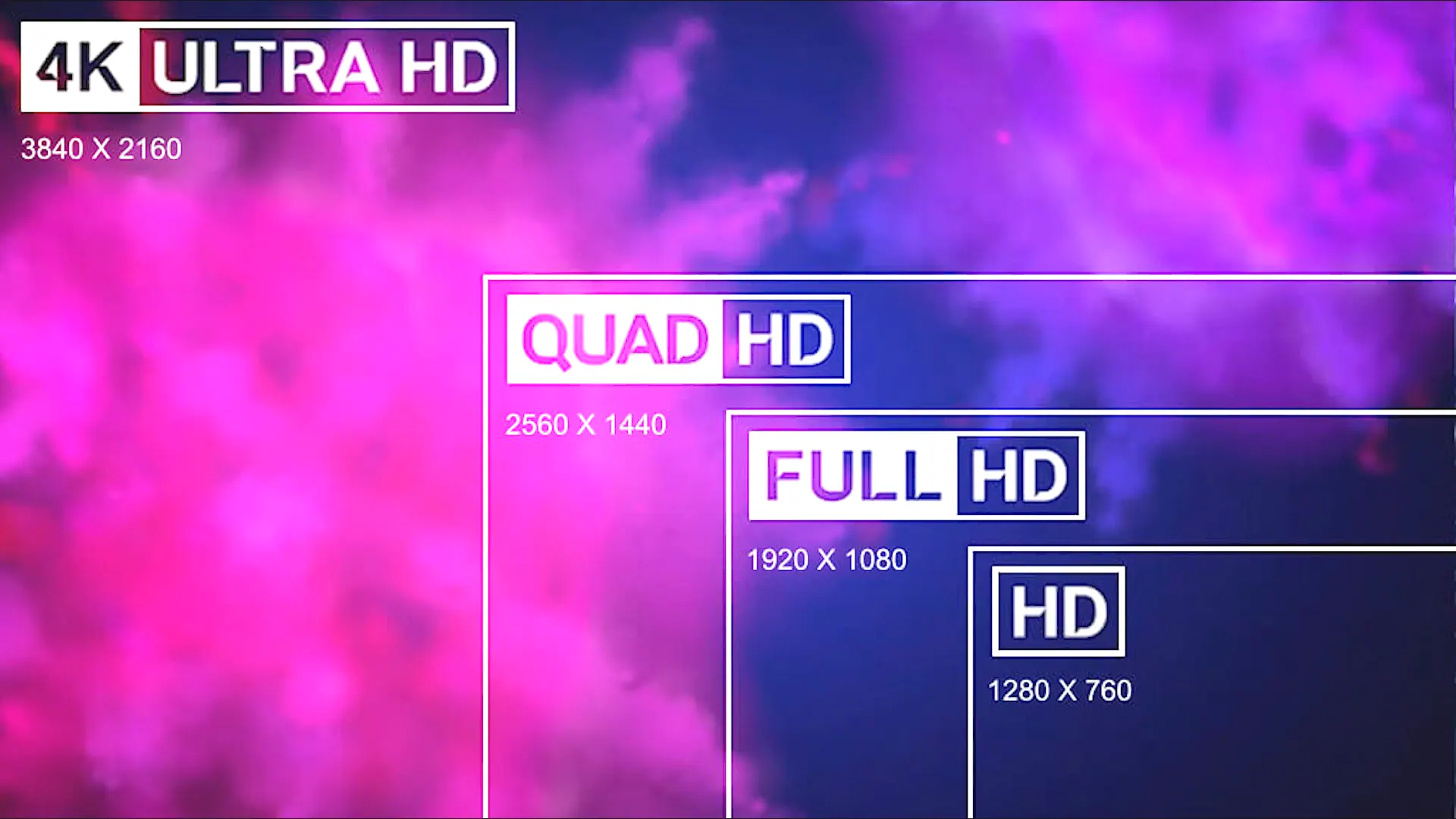 diferença entre resolução hd fhd e 4k