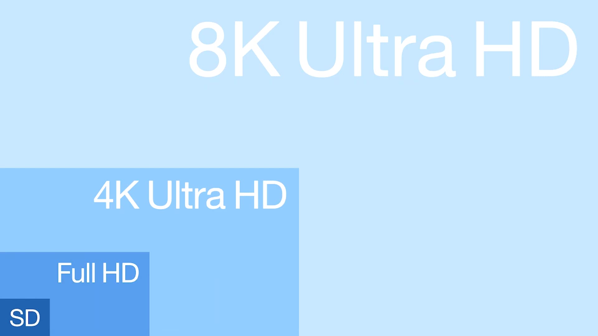 difference between a 4k and 8k resolution