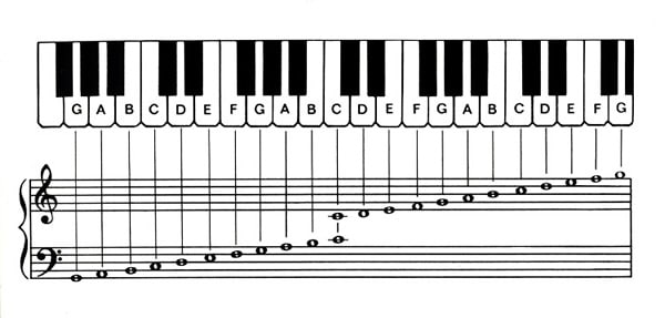 chords of piano
