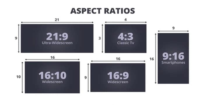 some common aspect ratios