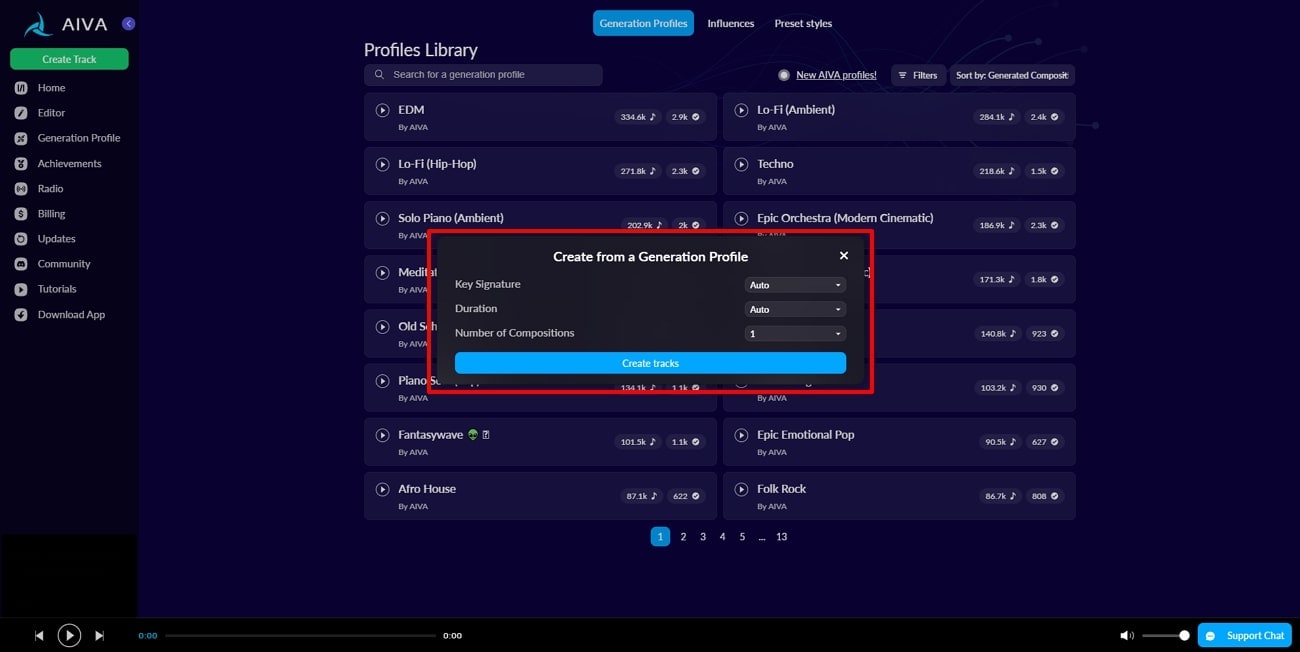 perfil de composición en aiva