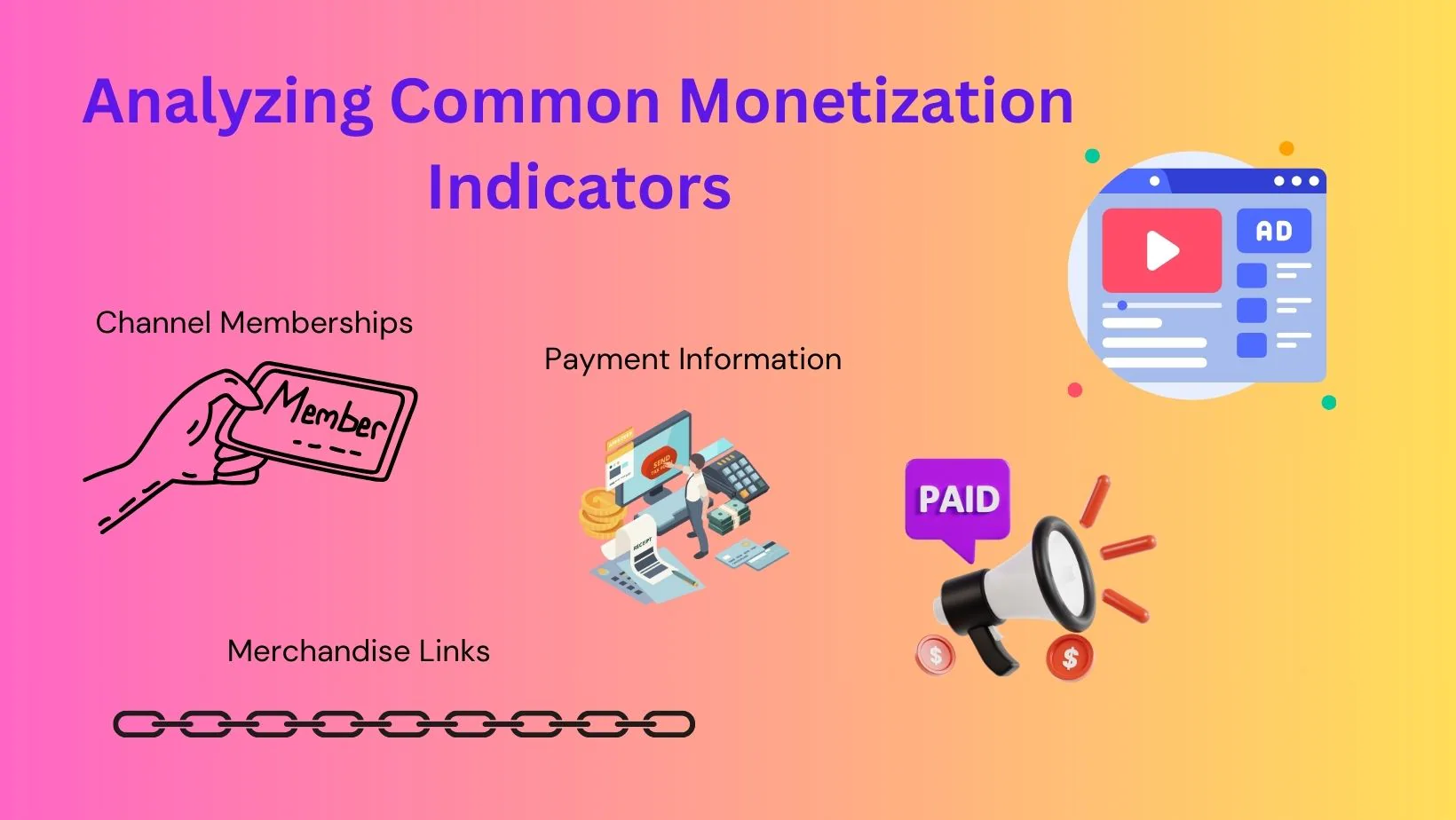 indicadores para monetização