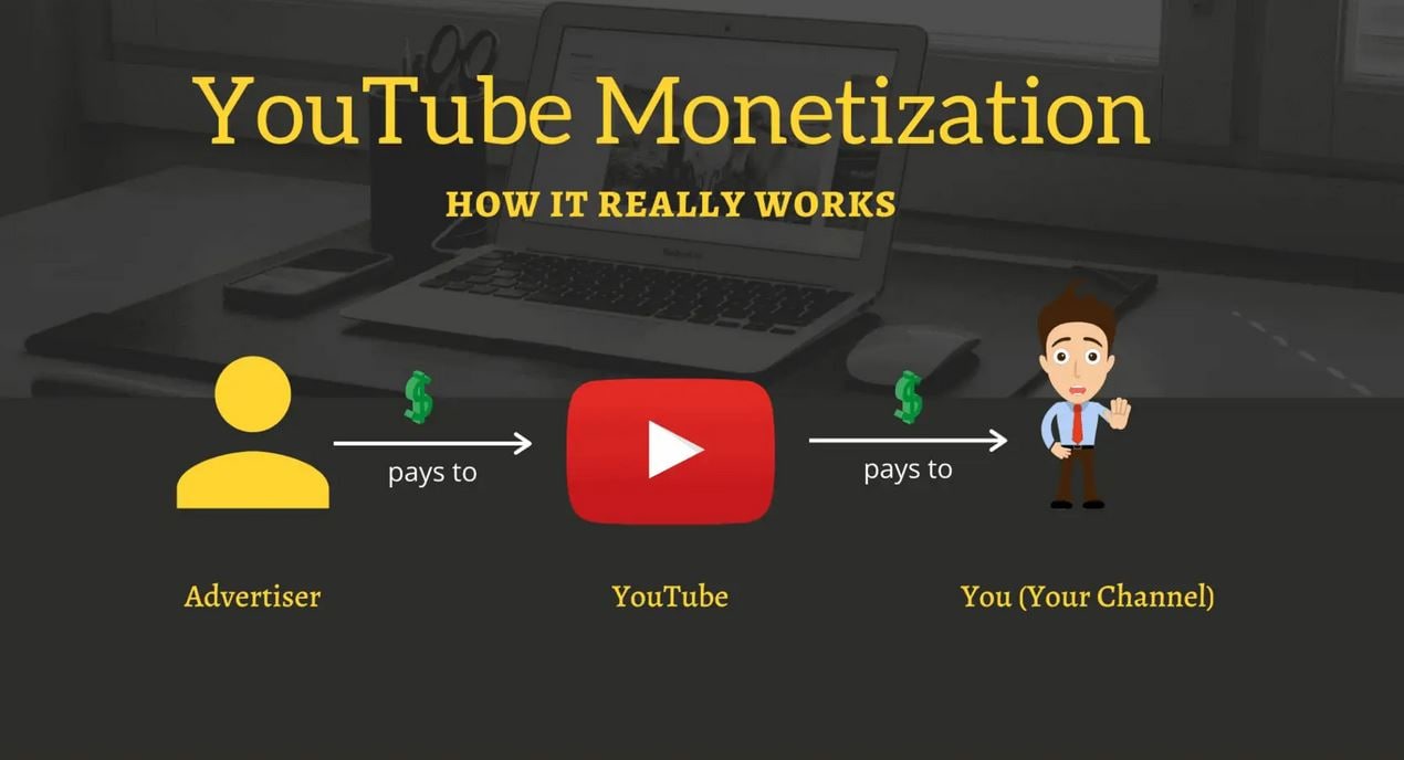 what is youtube monetization