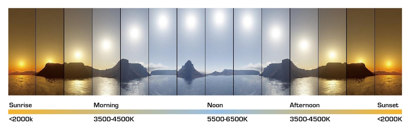 classificação de cores de temperatura de cor