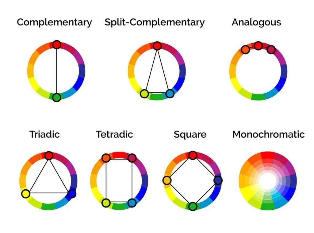 armonia dei colori, classificazione dei colori