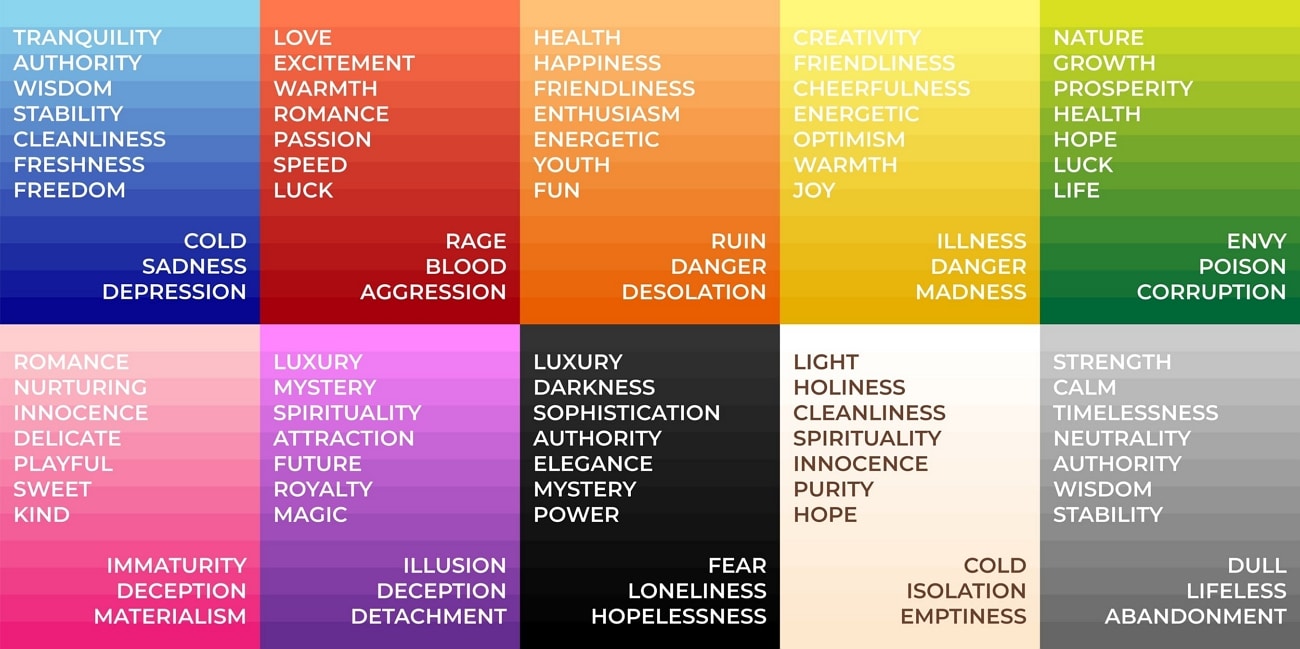 simbolismo del colore classificazione del colore