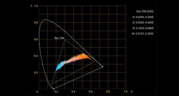 نطاق Vectorscope