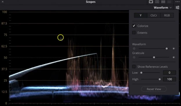 waveform