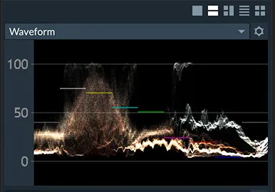 waveform