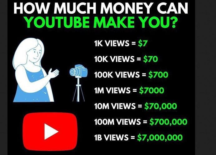 how many views to earn on youtube