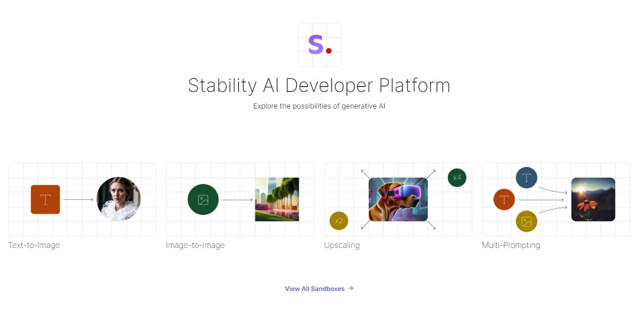 API da Stability AI