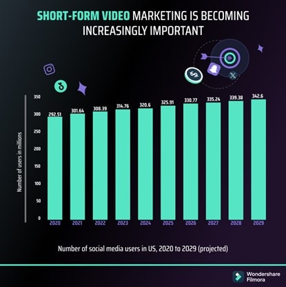 short form video marketing