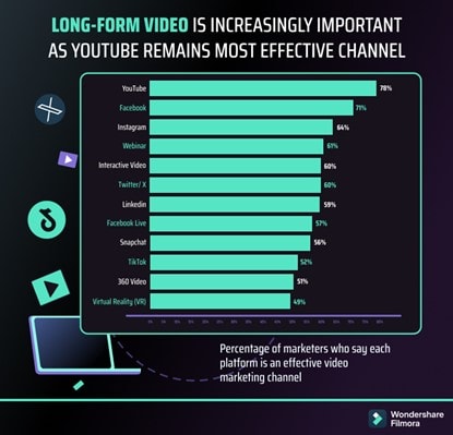 long form video