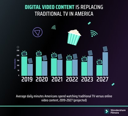 digital video content