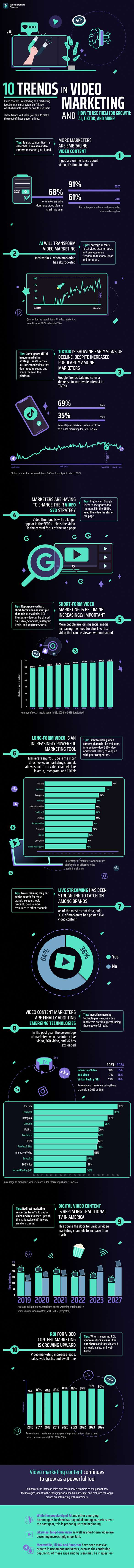 infographics