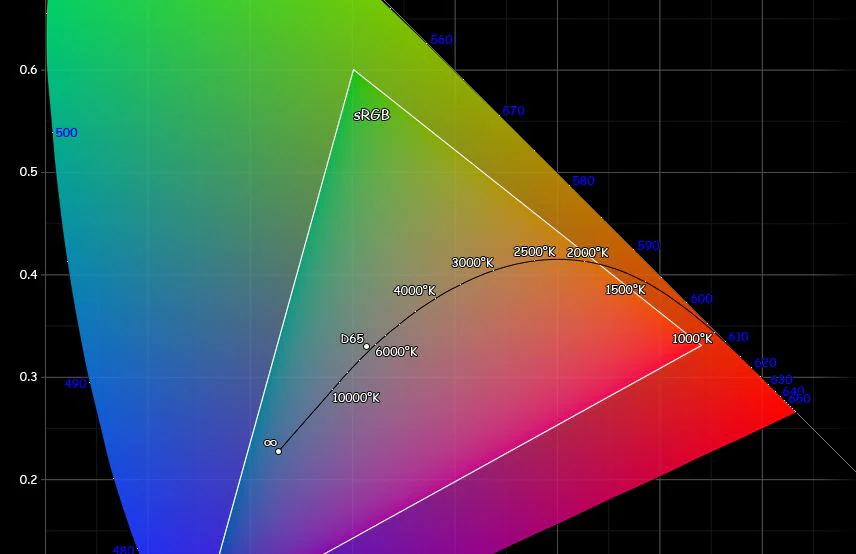 color gamut