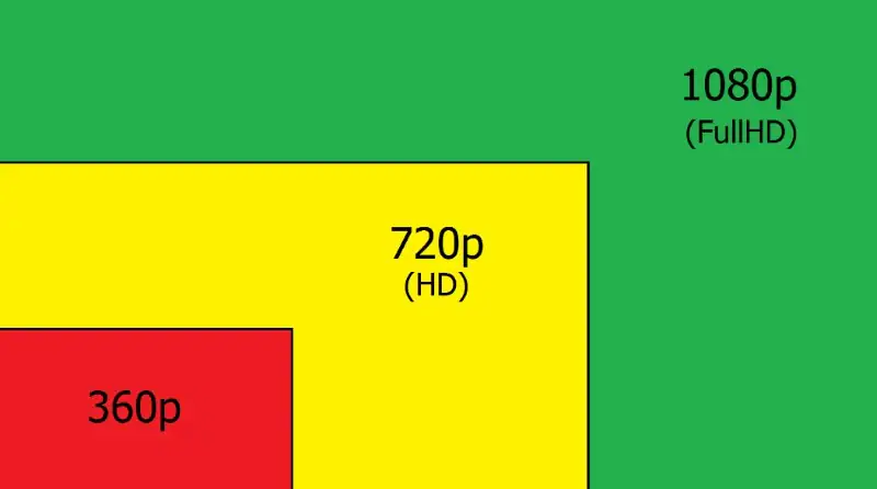 video resolution comparison