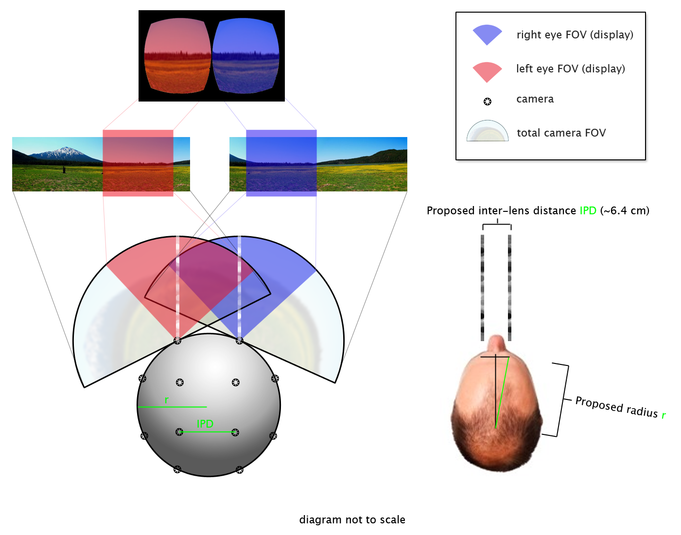 Câmera 3D principal