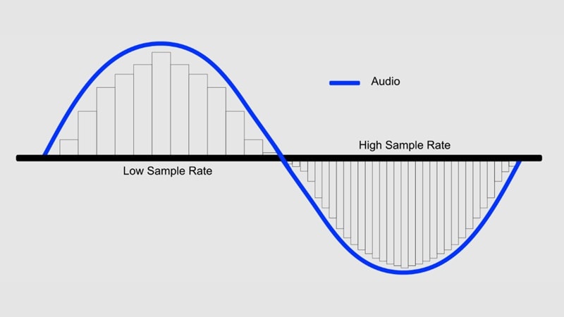 low and high sample rate
