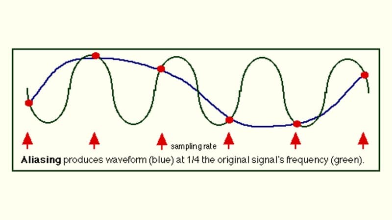 aliasing in audio