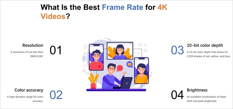 requirements of 4k videos
