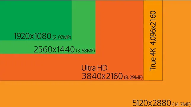 5k de alta resolução 