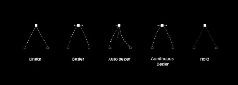 different techniques of keyframe interpolation