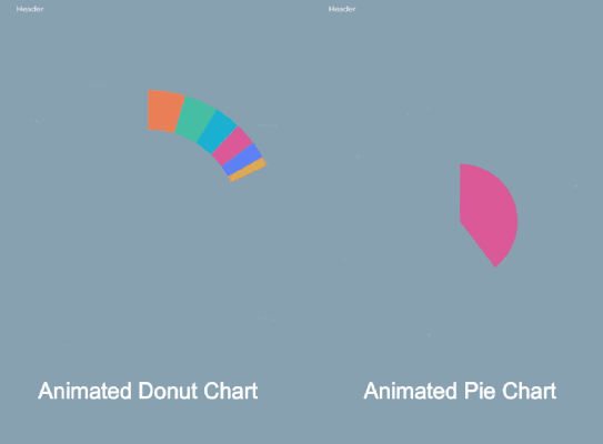 animated pie and donut chart example