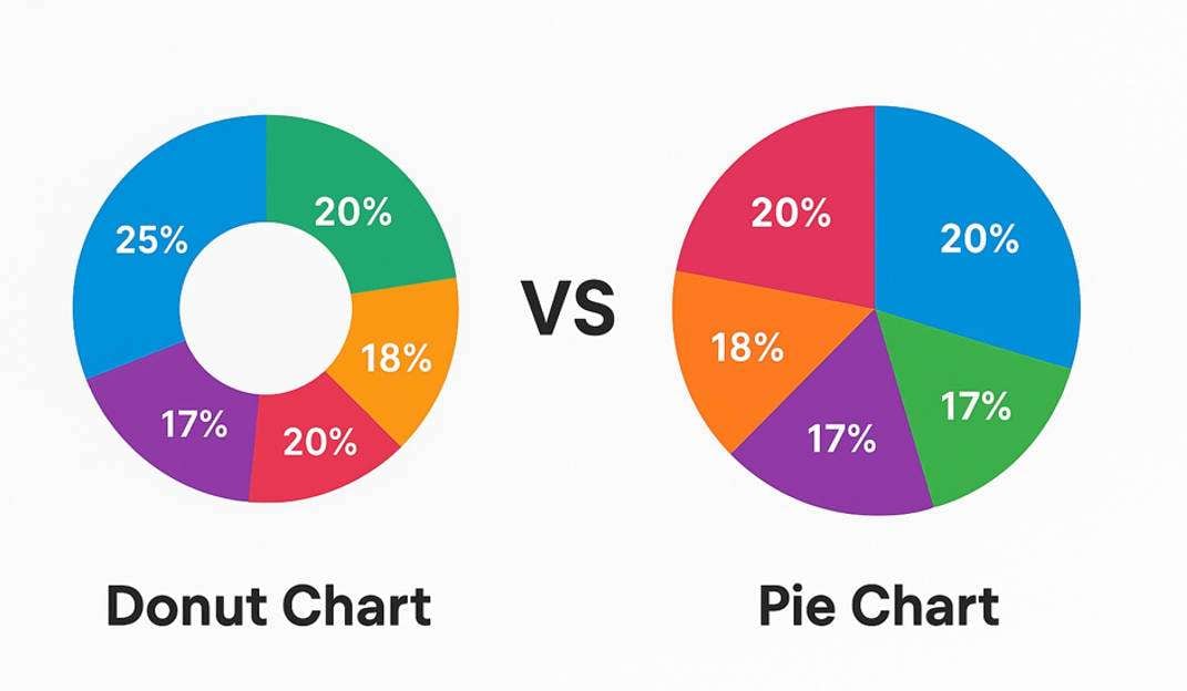 donut chart vs pie chart