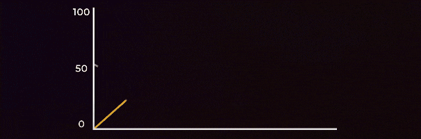 animated line chart example