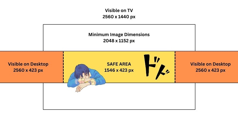 youtube banner size specification