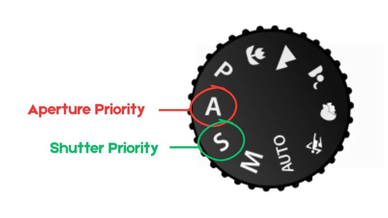 aperture priority vs shutter priority