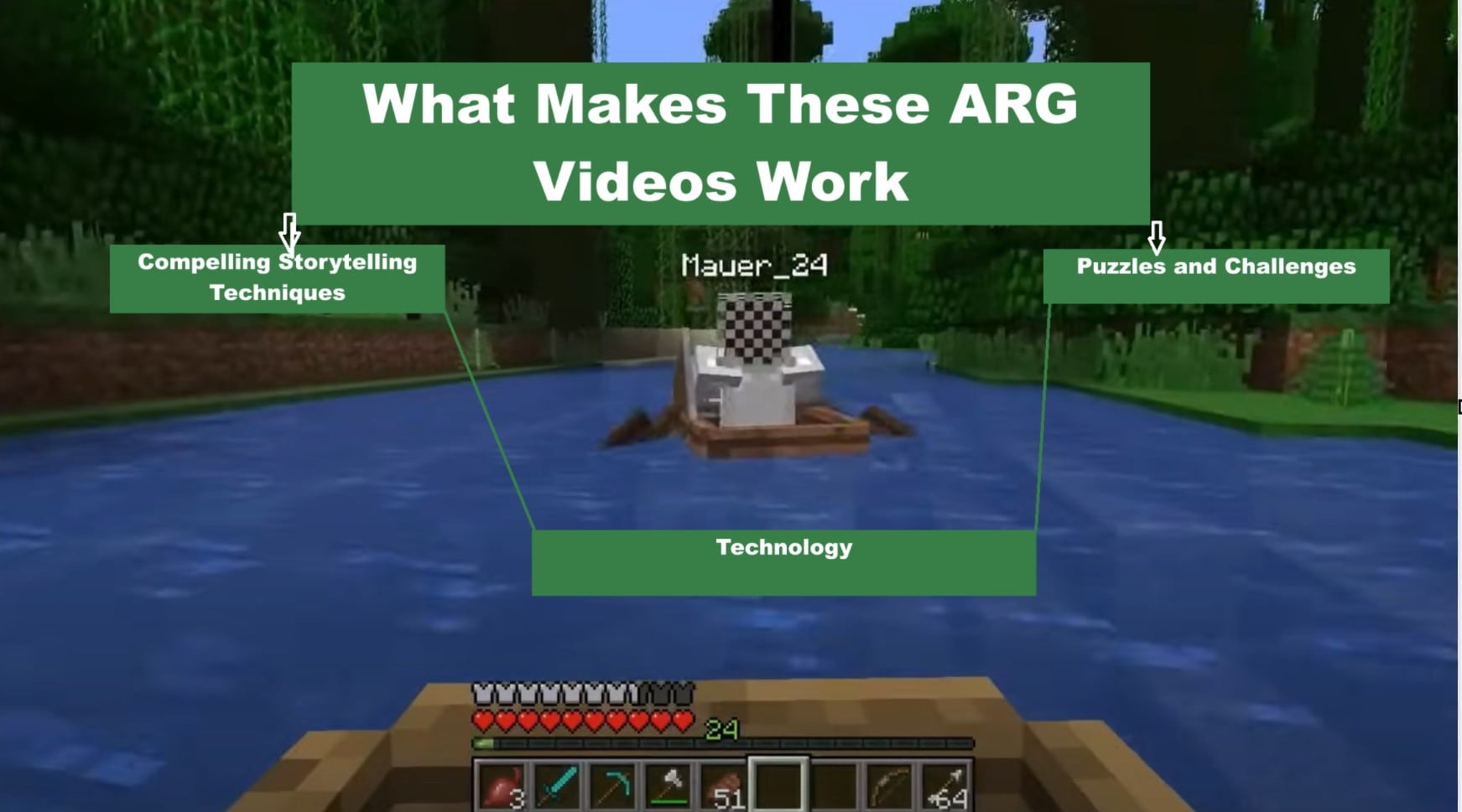 arg video attributes