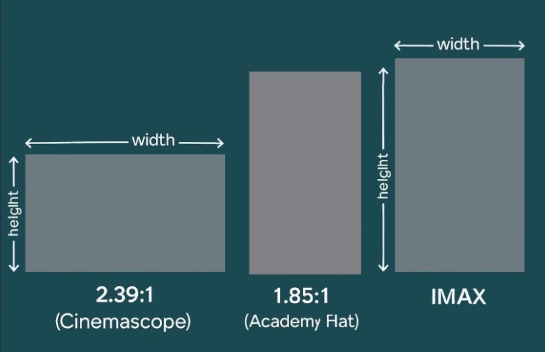 film aspect ratios