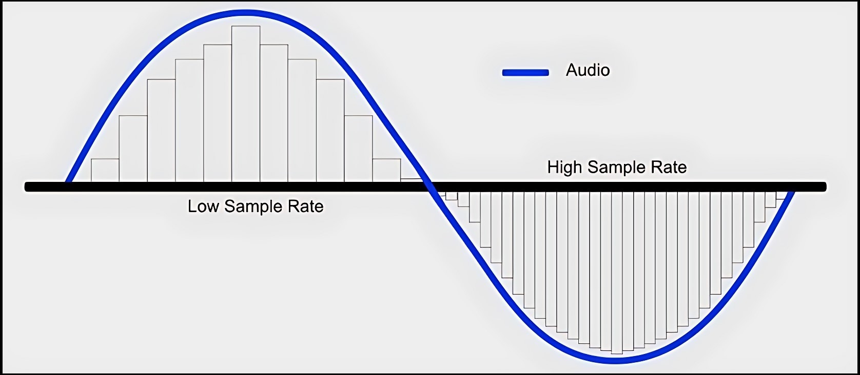 audio sample rate