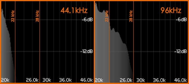 best audio sample rate