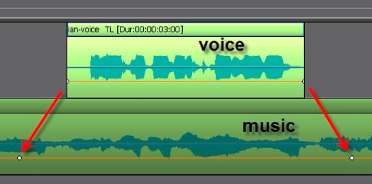 Audio Ducking Process
