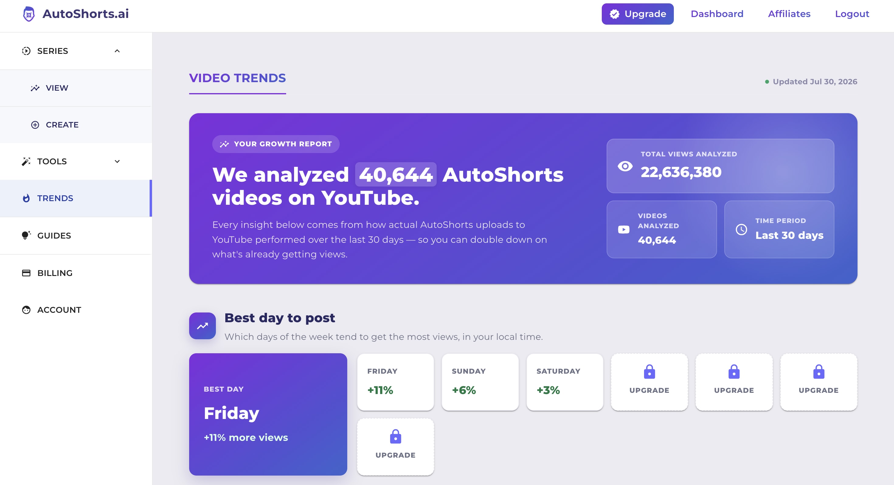 autoshorts ai video trends dashboard